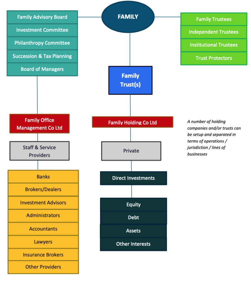 Establishing a Family Office in Cyprus Fidescorp Limited Cyprus